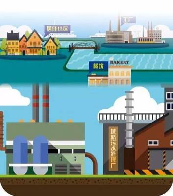 萌萌噠動(dòng)畫(huà)片 環(huán)保小衛(wèi)士帶你揭秘城橋水系整治與環(huán)境監(jiān)測(cè)