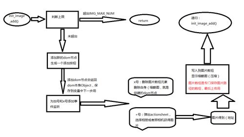 MUI開發(fā)APP之多圖壓縮與上傳 仿QQ空間說說發(fā)表功能的實(shí)現(xiàn)與軟件代理考量