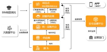 陽光午餐 筑牢校園食品安全防線，全面提升餐飲質(zhì)量與管理水平